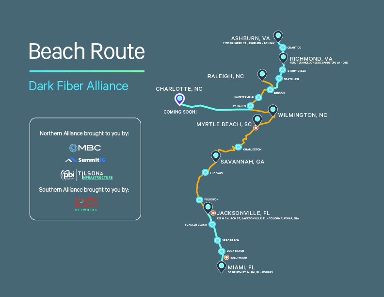 Map showing the Dark Fiber Alliance Beach Route from Miami, FL to Ashburn, VA, with stops in cities like Jacksonville, Savannah, Wilmington, Myrtle Beach, Raleigh, and Richmond. Connections and sponsors are also listed.