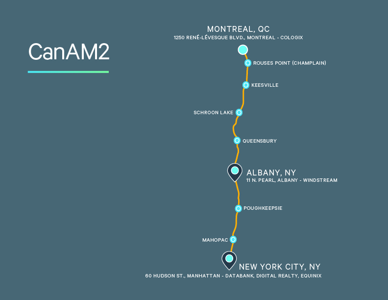 A map showing the CanAM2 network route from Montreal, QC to New York City, NY, with major stops including Albany, Schroon Lake, Queensbury, Poughkeepsie, and Mahopac. Locations are marked along a yellow line.