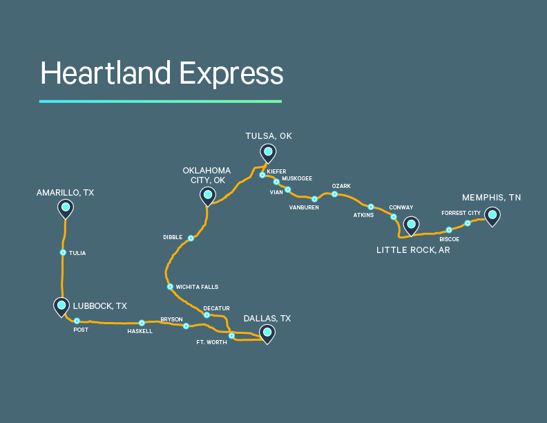 Map showing the Heartland Express route with stops in Lubbock, Amarillo, Oklahoma City, Tulsa, Dallas, Little Rock, and Memphis, plus several smaller towns along the way.