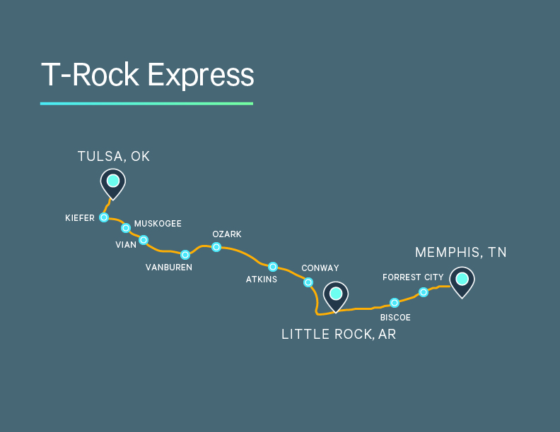 Map showing the T-Rock Express route from Tulsa, OK to Memphis, TN, passing through cities including Kiefer, Vian, Muskogee, Van Buren, Ozark, Atkins, Conway, Little Rock, Biscoe, and Forrest City.